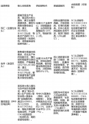 合2026年春节前处所市监部分的专项步履